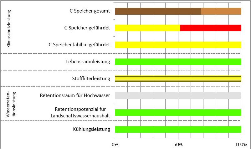 Schema