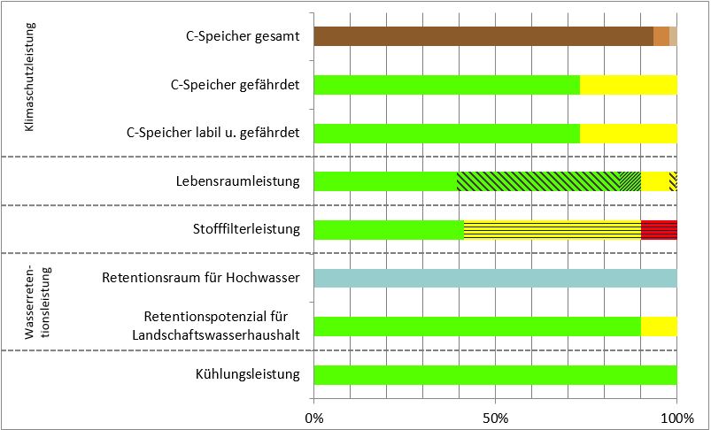 Schema