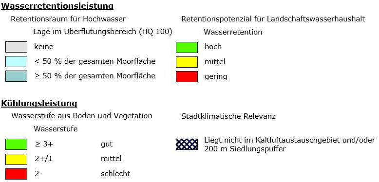 Legende